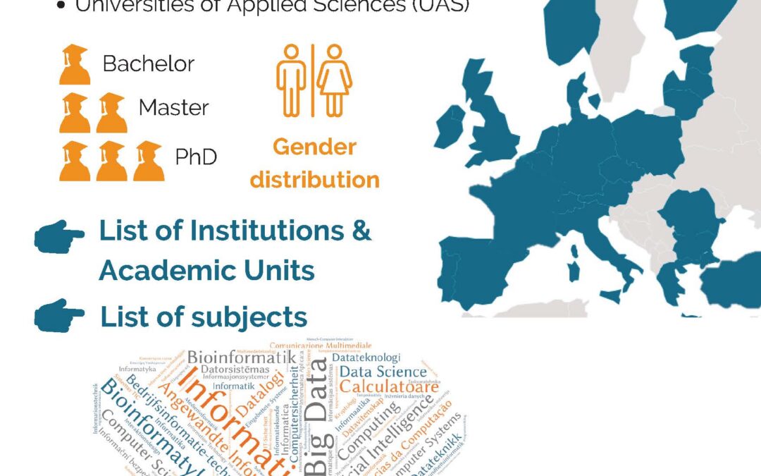 Nuevo informe estadístico anual en el portal Informatics Higher Education Data