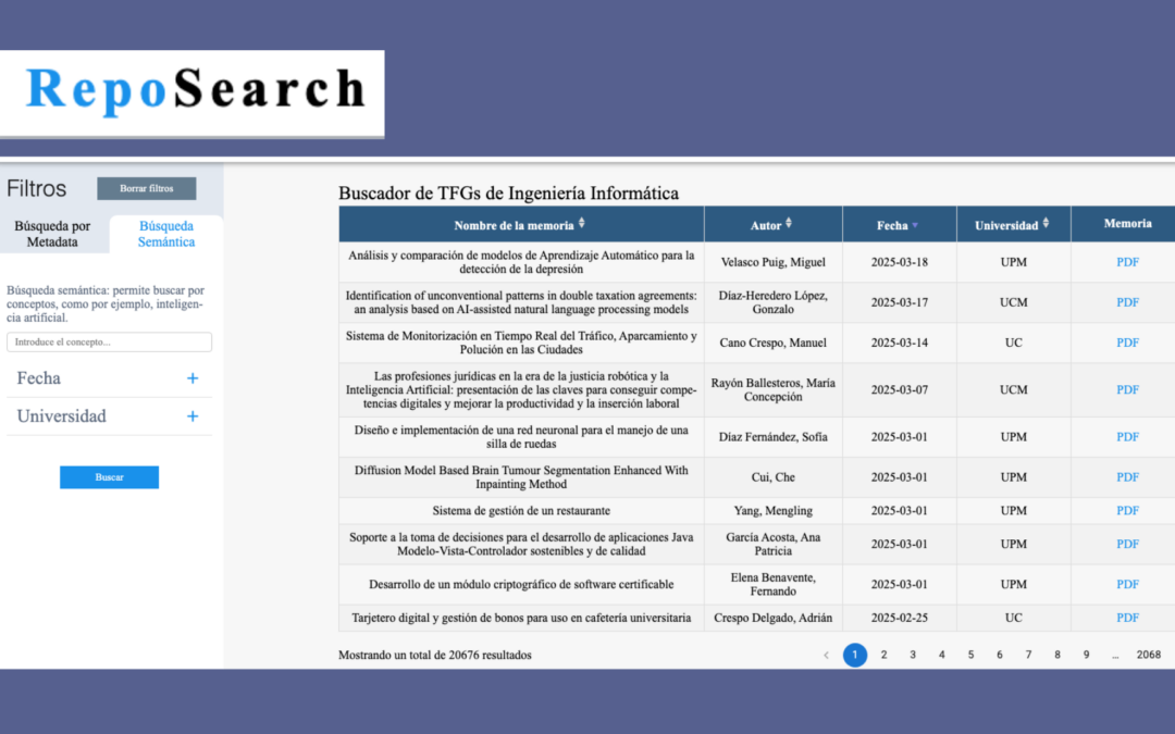 Más de 20.000 documentos ya están indexados en RepoSearch